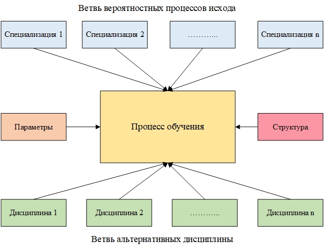 ИИ для компетенций выпускников
